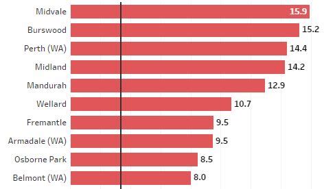 perth crime statistics
